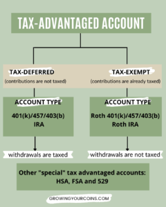 tax-advantaged-account